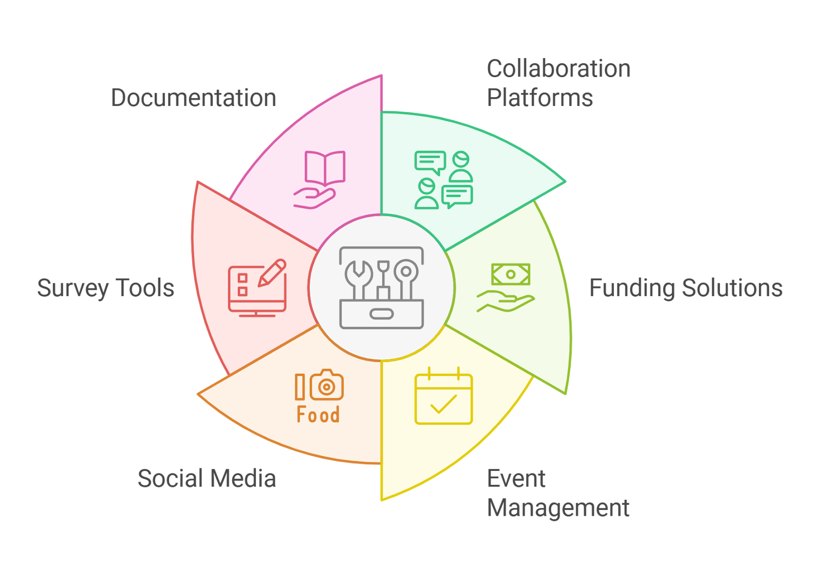 STBL governance voting interface