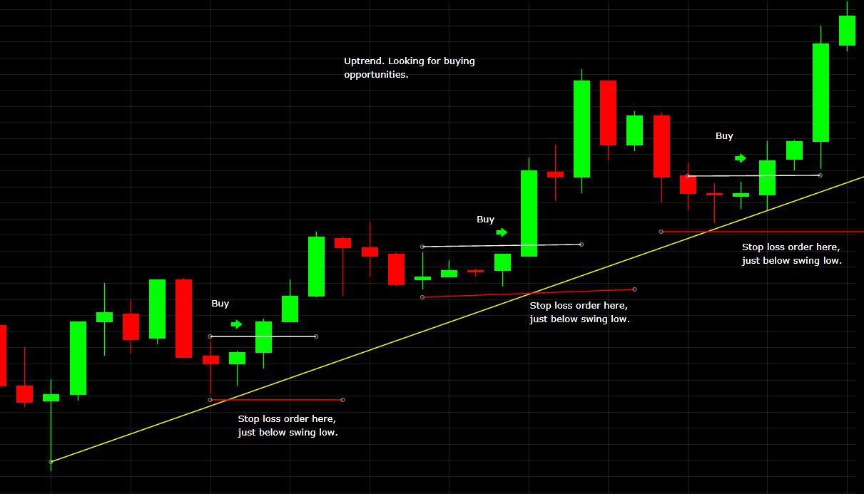 stock trading limit and stop-loss order example