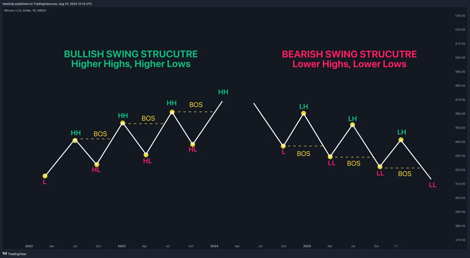 crypto pullback after breakout support level