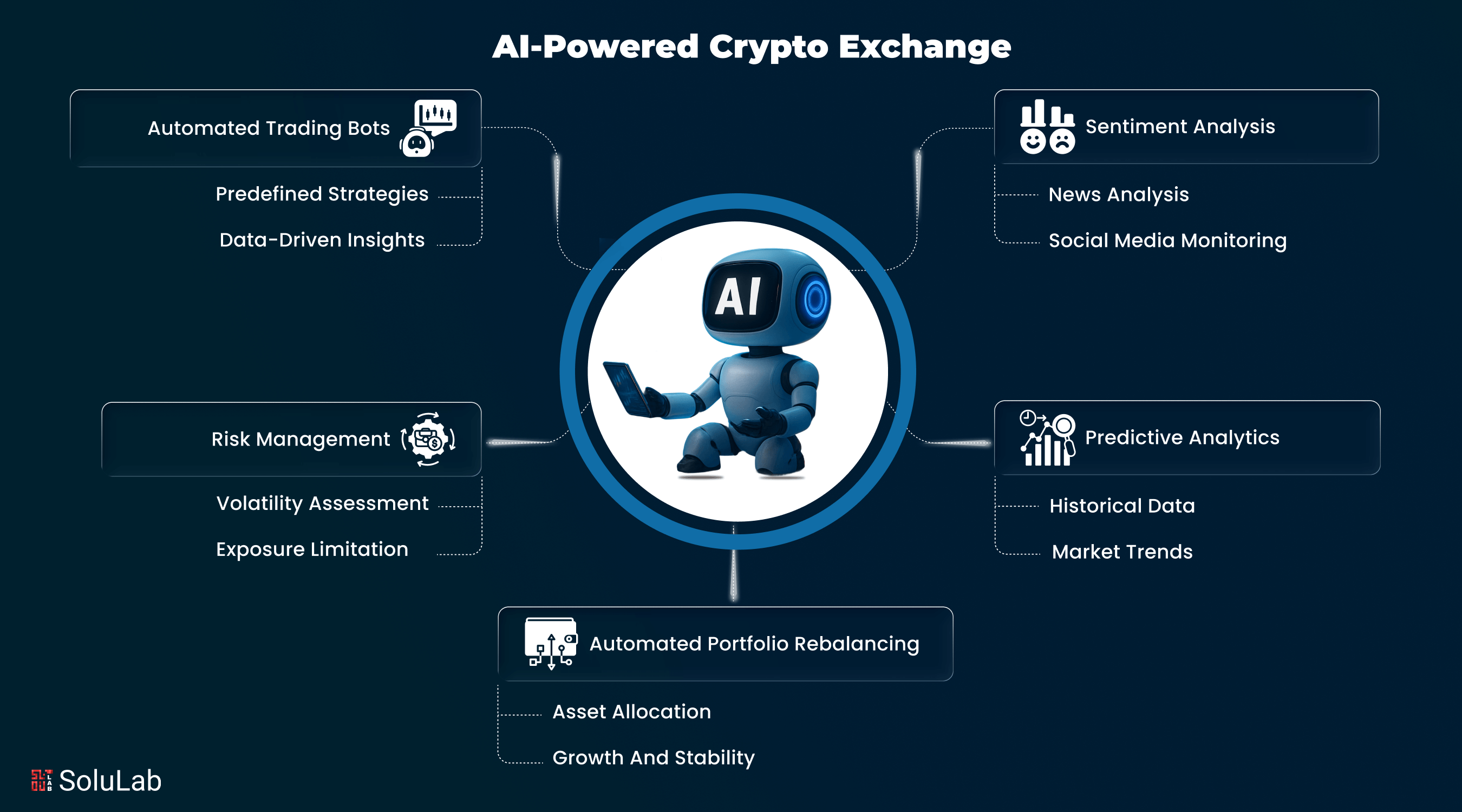 AI predictive analytics crypto trading